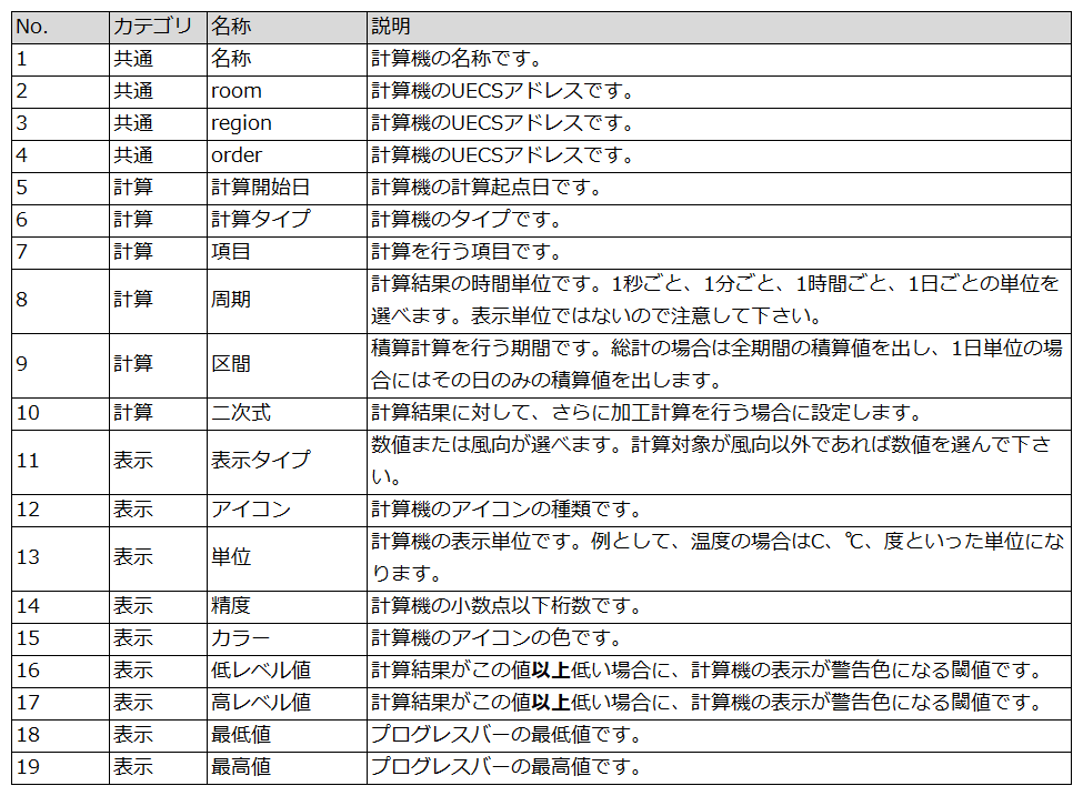 計算機 Arsproutクラウドwebマニュアル