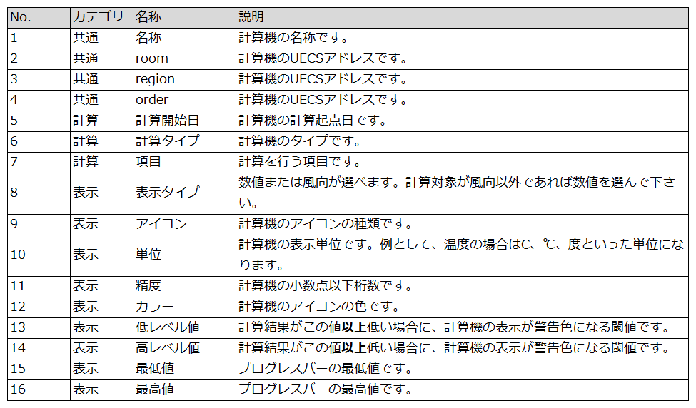 計算機 Arsproutクラウドwebマニュアル